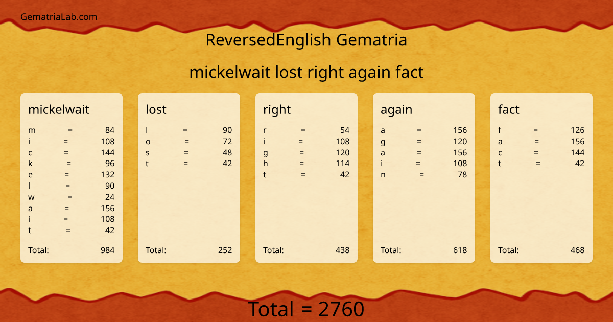mickelwait lost right again fact in reversedEnglish Gematria